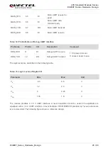 Предварительный просмотр 46 страницы Quectel EC200T Series Hardware Design