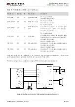 Предварительный просмотр 49 страницы Quectel EC200T Series Hardware Design