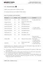 Предварительный просмотр 52 страницы Quectel EC200T Series Hardware Design