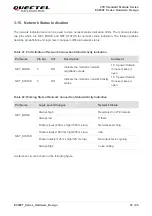 Предварительный просмотр 54 страницы Quectel EC200T Series Hardware Design