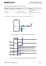 Предварительный просмотр 57 страницы Quectel EC200T Series Hardware Design