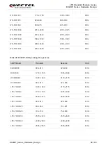 Предварительный просмотр 60 страницы Quectel EC200T Series Hardware Design
