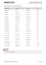 Предварительный просмотр 61 страницы Quectel EC200T Series Hardware Design