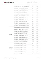 Предварительный просмотр 70 страницы Quectel EC200T Series Hardware Design