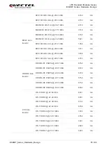 Предварительный просмотр 71 страницы Quectel EC200T Series Hardware Design