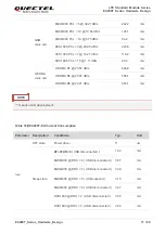 Предварительный просмотр 72 страницы Quectel EC200T Series Hardware Design