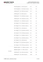 Предварительный просмотр 73 страницы Quectel EC200T Series Hardware Design