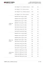 Предварительный просмотр 74 страницы Quectel EC200T Series Hardware Design