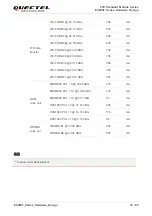 Предварительный просмотр 75 страницы Quectel EC200T Series Hardware Design
