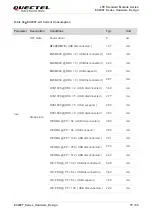 Предварительный просмотр 76 страницы Quectel EC200T Series Hardware Design