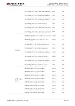 Предварительный просмотр 77 страницы Quectel EC200T Series Hardware Design