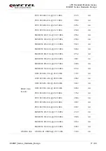 Предварительный просмотр 78 страницы Quectel EC200T Series Hardware Design