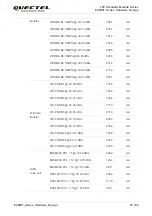 Предварительный просмотр 79 страницы Quectel EC200T Series Hardware Design