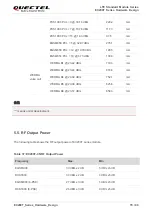 Предварительный просмотр 80 страницы Quectel EC200T Series Hardware Design