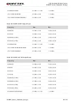 Предварительный просмотр 81 страницы Quectel EC200T Series Hardware Design