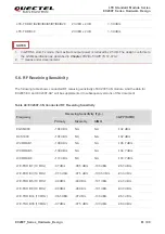 Предварительный просмотр 82 страницы Quectel EC200T Series Hardware Design