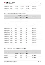 Предварительный просмотр 83 страницы Quectel EC200T Series Hardware Design