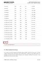 Предварительный просмотр 84 страницы Quectel EC200T Series Hardware Design