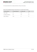 Предварительный просмотр 85 страницы Quectel EC200T Series Hardware Design
