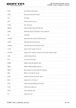 Предварительный просмотр 96 страницы Quectel EC200T Series Hardware Design