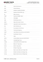 Предварительный просмотр 97 страницы Quectel EC200T Series Hardware Design