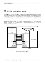 Preview for 9 page of Quectel EC200U Series Application Note