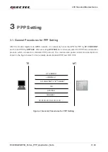 Preview for 10 page of Quectel EC200U Series Application Note