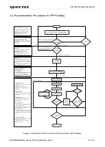 Preview for 11 page of Quectel EC200U Series Application Note