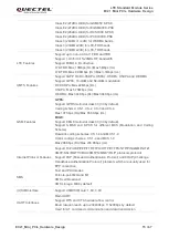 Preview for 16 page of Quectel EC21-A Hardware Design