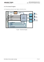 Preview for 18 page of Quectel EC21-A Hardware Design