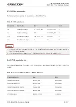 Preview for 44 page of Quectel EC21-A Hardware Design