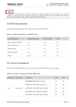 Preview for 50 page of Quectel EC21-A Hardware Design