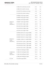 Preview for 56 page of Quectel EC21-A Hardware Design