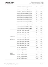 Preview for 59 page of Quectel EC21-A Hardware Design