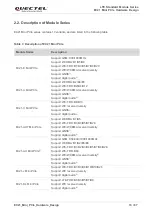 Предварительный просмотр 14 страницы Quectel EC21 Mini PCIe Series Hardware Design