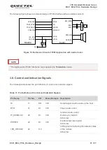 Предварительный просмотр 32 страницы Quectel EC21 Mini PCIe Series Hardware Design