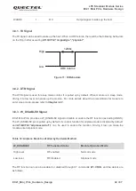 Preview for 33 page of Quectel EC21 Mini PCIe Series Hardware Design