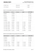 Preview for 45 page of Quectel EC21 Mini PCIe Series Hardware Design