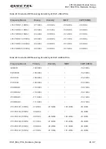 Preview for 47 page of Quectel EC21 Mini PCIe Series Hardware Design