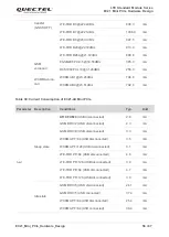 Предварительный просмотр 57 страницы Quectel EC21 Mini PCIe Series Hardware Design