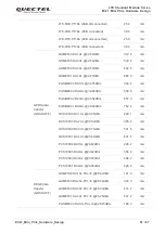 Предварительный просмотр 58 страницы Quectel EC21 Mini PCIe Series Hardware Design