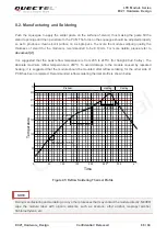 Preview for 87 page of Quectel EC21 Series Hardware Design