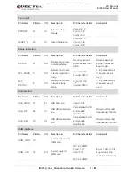 Предварительный просмотр 18 страницы Quectel EC25-A User Manual