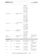 Предварительный просмотр 19 страницы Quectel EC25-A User Manual