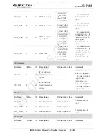 Предварительный просмотр 21 страницы Quectel EC25-A User Manual