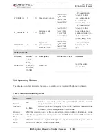 Предварительный просмотр 22 страницы Quectel EC25-A User Manual