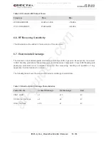 Предварительный просмотр 56 страницы Quectel EC25-A User Manual