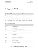 Предварительный просмотр 64 страницы Quectel EC25-A User Manual
