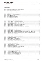 Preview for 10 page of Quectel EC25-AUX Hardware Design