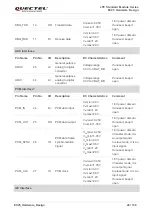 Preview for 29 page of Quectel EC25-AUX Hardware Design